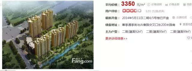 潍坊最贵的区,潍坊市里哪个房子最贵