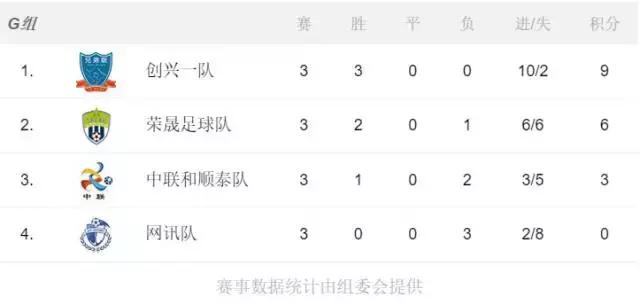 u互动五人足球争霸赛,u互动五人足球赛视频