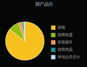 金牌厨柜股票深度分析,金牌橱柜股票三季度报告