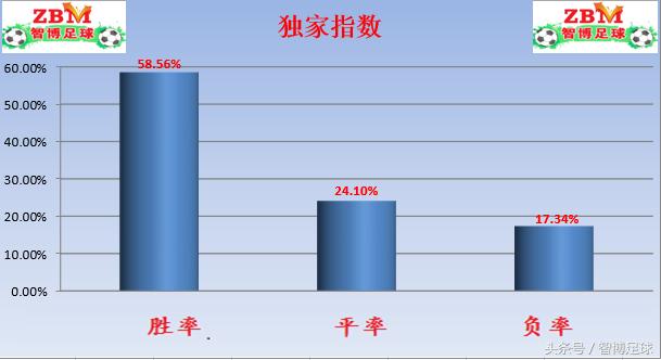 周日竞足005比赛结果,竞足比赛结果周二