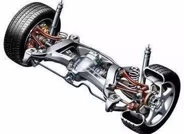 悬架系统工作原理和结构演示,一分钟读懂汽车视频