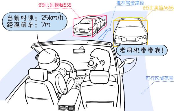 三张图读懂人工智能,一张图看懂人工智能图解