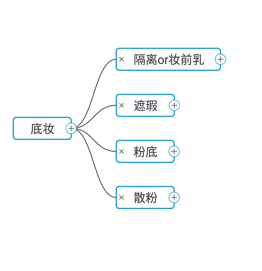 仙女小课堂,轻润无瑕底妆系列