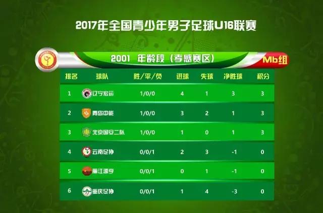 u16锦标赛完整视频,u21联赛中国