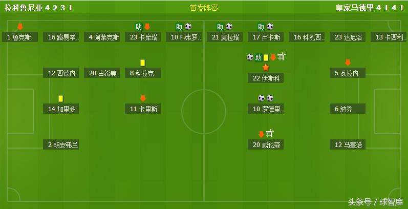 皇马abc图,皇马未来5年最强阵型