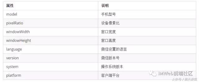 小程序QQ音乐怎么定时,qq音乐小程序开发背景