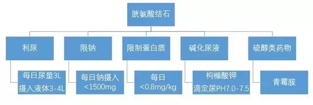 体外碎石三次结石还没碎,体外碎石做了一年还有石头怎么办
