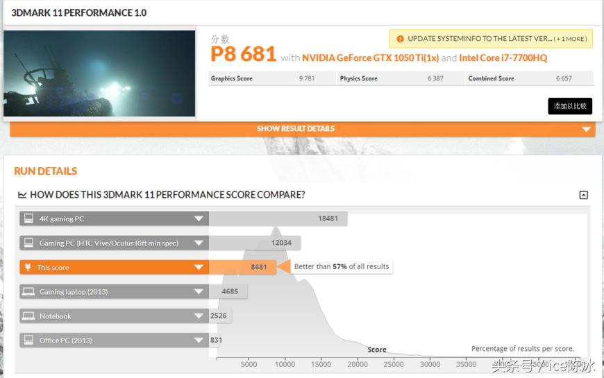 游戏本拯救者r9000p3060,联想拯救者r720可以升级win11吗