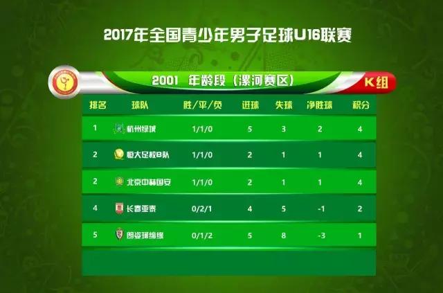 u16决赛2024赛程表,如何进入u16联赛
