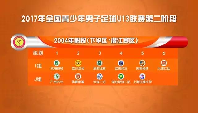 u13锦标赛第二阶段西安,第二届中国青少年足球联赛u13cetv