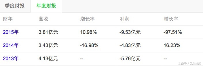 恒大足球现在市值多少亿,恒大足球是亏损还是盈利