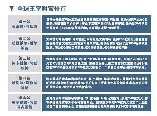 世界上最土豪的沙特王室,全球最土豪最有钱的王室