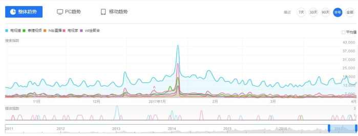 如何让电视机看直播节目,智能电视如何看直播电视节目