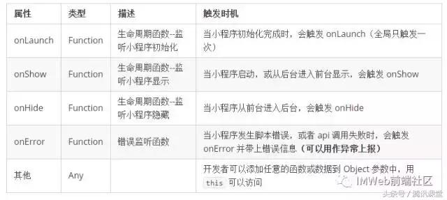 小程序QQ音乐怎么定时,qq音乐小程序开发背景