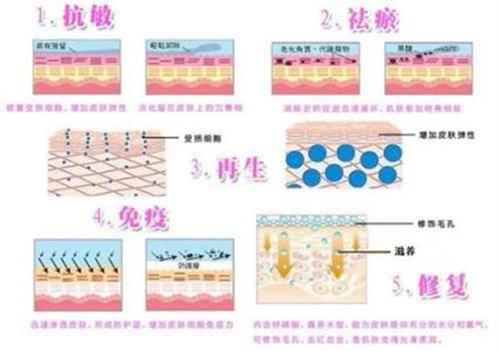 护肤不当发红用什么乳膏,护肤不当发红怎么办