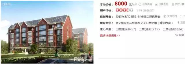 潍坊最贵的区,潍坊市里哪个房子最贵