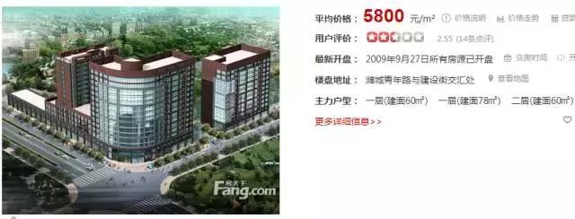 潍坊最贵的区,潍坊市里哪个房子最贵