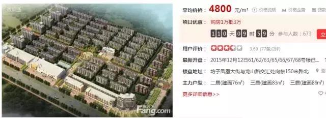 潍坊最贵的区,潍坊市里哪个房子最贵