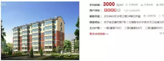 潍坊最贵的区,潍坊市里哪个房子最贵