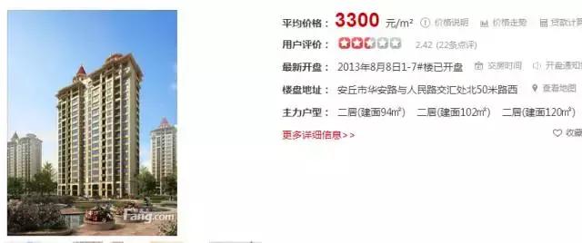 潍坊最贵的区,潍坊市里哪个房子最贵