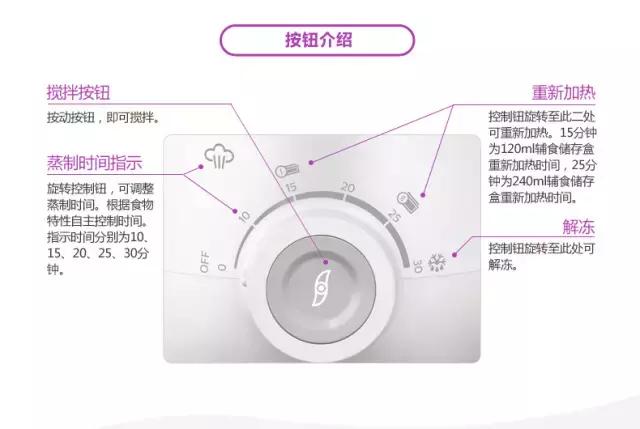 新安怡婴儿辅食料理机,新安怡婴儿辅食机食谱