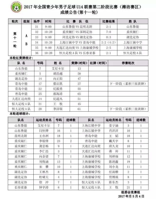 u-14足球联赛,u14联赛