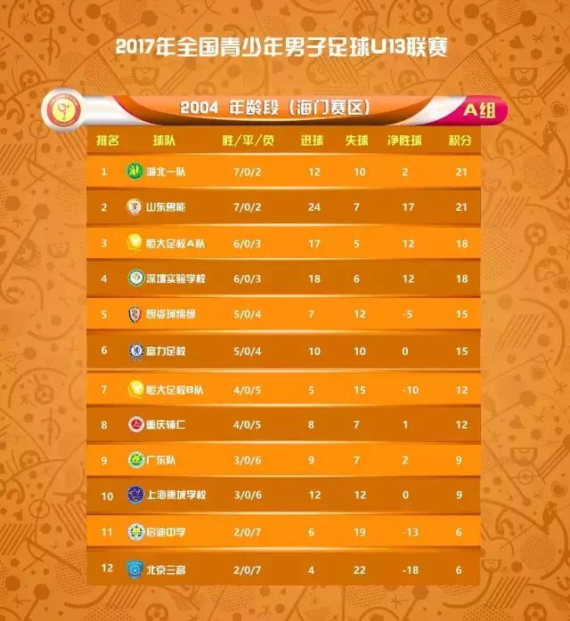 北京u13联赛,u13联赛2018