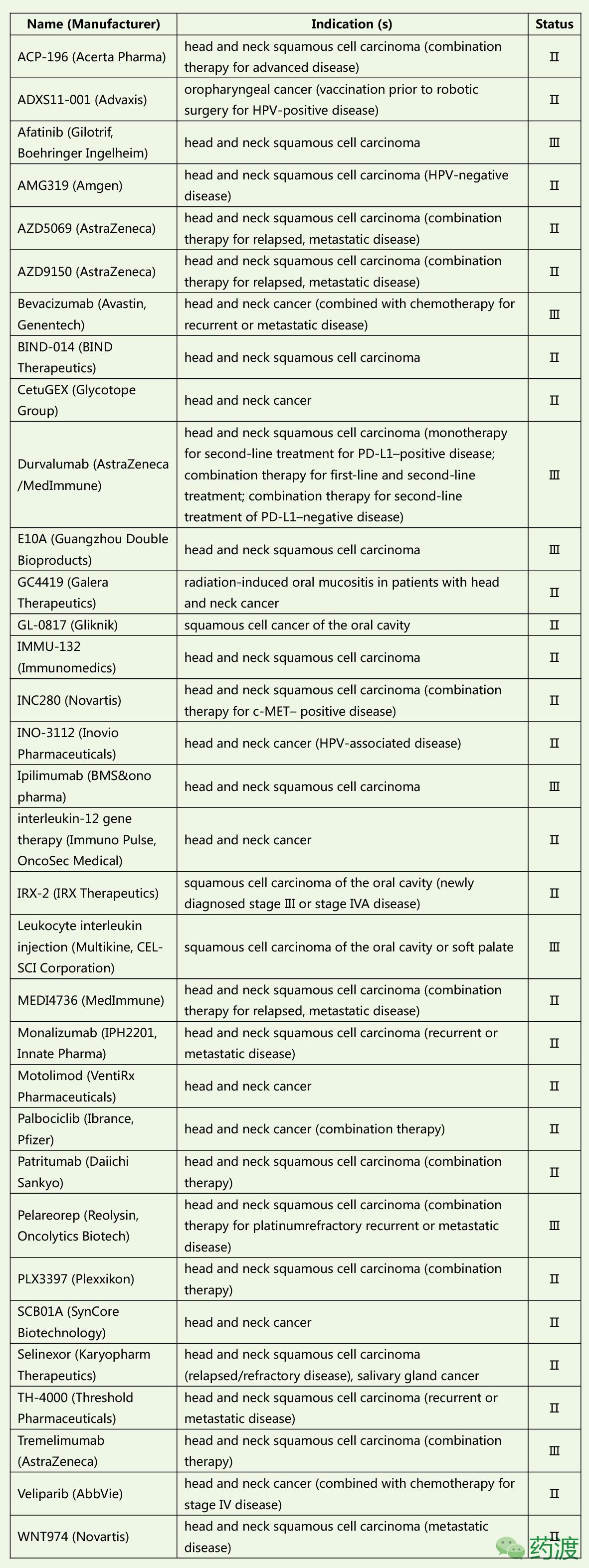 头颈鳞状细胞癌治愈率,头颈癌有哪些知识