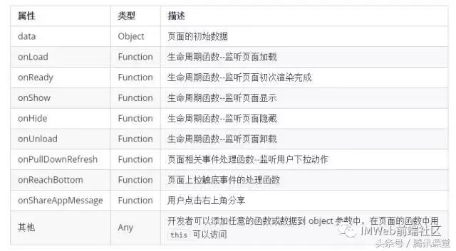 小程序QQ音乐怎么定时,qq音乐小程序开发背景