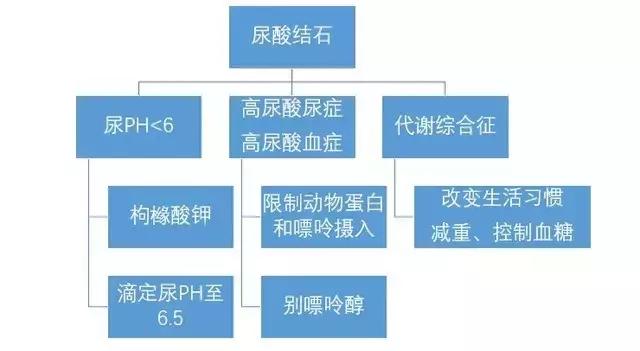 体外碎石三次结石还没碎,体外碎石做了一年还有石头怎么办