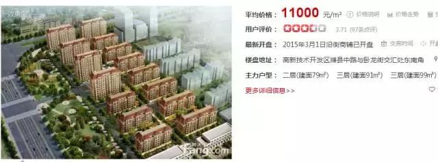 潍坊最贵的区,潍坊市里哪个房子最贵