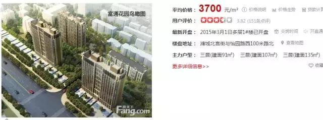 潍坊最贵的区,潍坊市里哪个房子最贵