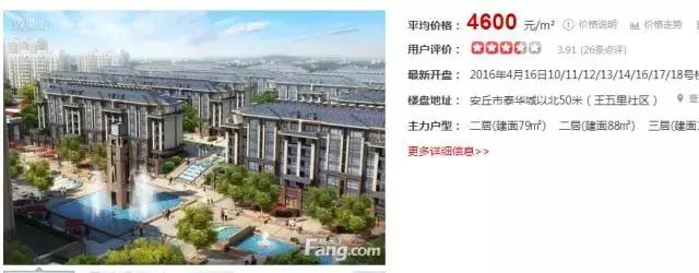 潍坊最贵的区,潍坊市里哪个房子最贵