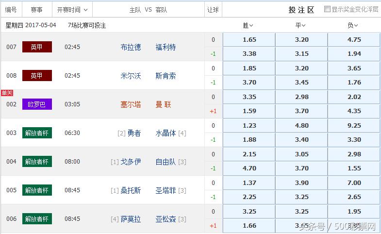 今日塞尔塔对阿尔梅里亚分析,今日西甲赛前分析