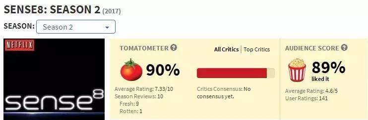 一口气看完美剧超感猎杀,美剧超感猎杀合集