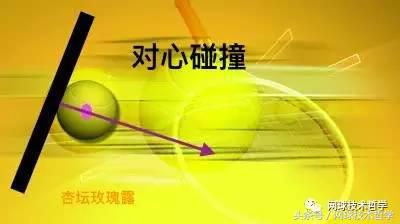 是“摩擦”产生了上旋球吗？偏心碰撞力学说“NO”