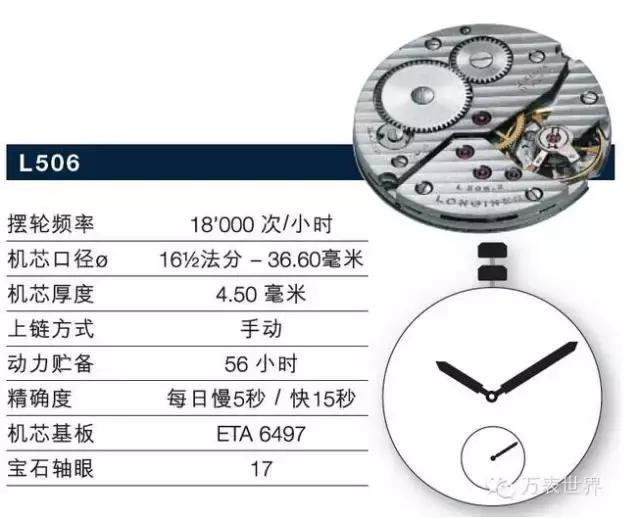 浪琴曾经,浪琴制表传统系列