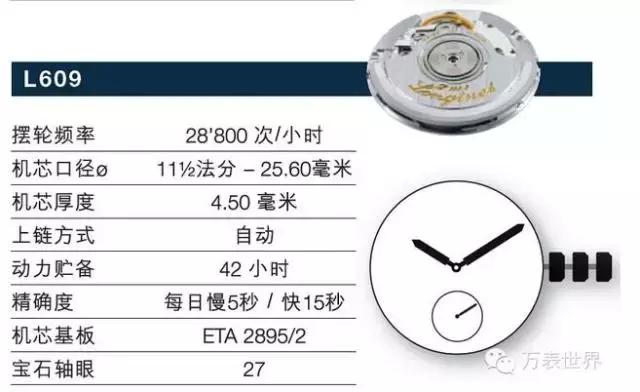 浪琴曾经,浪琴制表传统系列