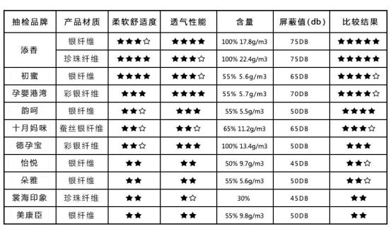 防辐射服什么牌子的好,防辐射服哪款好看