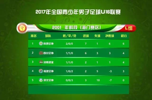 u16锦标赛完整视频,u21联赛中国