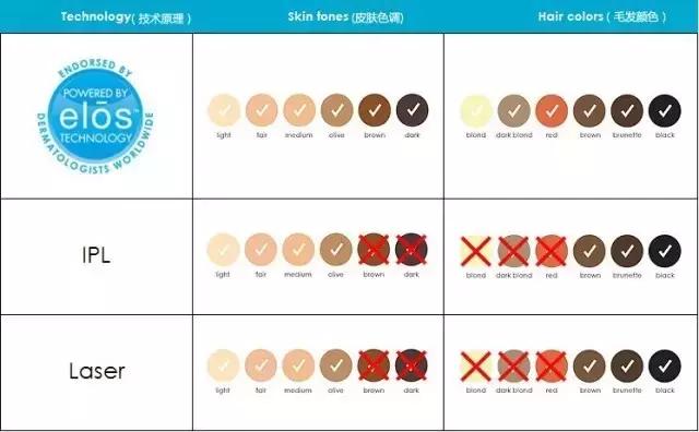 入夏前脱毛,最好用的脱毛小技巧是什么