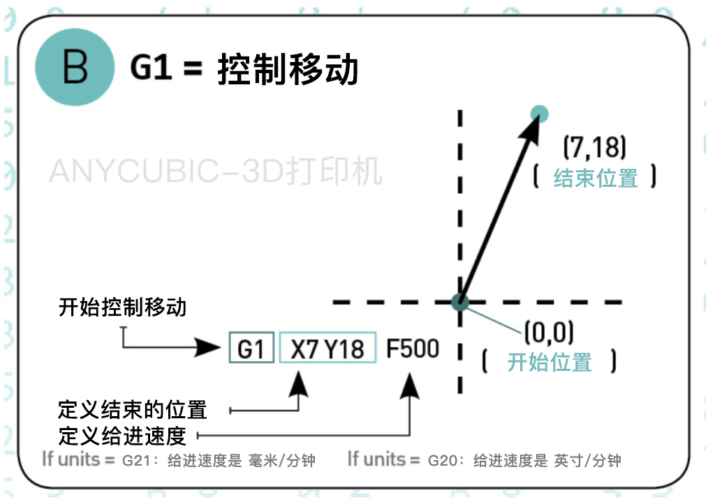 3d打印怎么调出代码,3d打印调试技巧