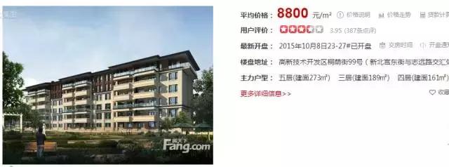 潍坊最贵的区,潍坊市里哪个房子最贵