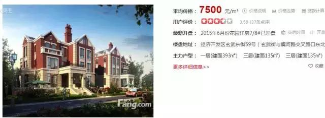 潍坊最贵的区,潍坊市里哪个房子最贵