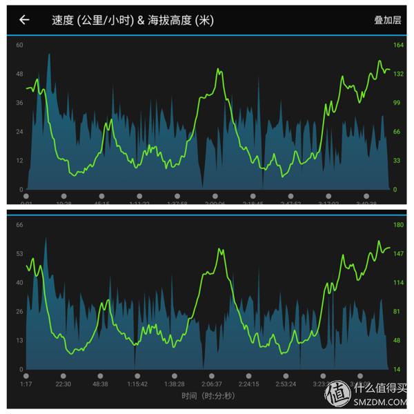 garminfenix7运动手表,garmin佳明手表fenix5
