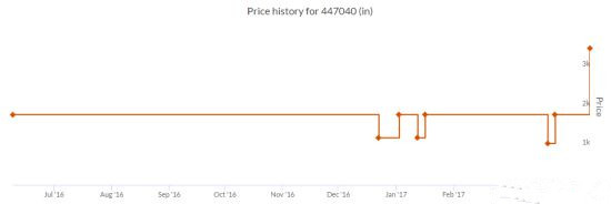 steam是针对pc的吗,steam最近的改动在哪里