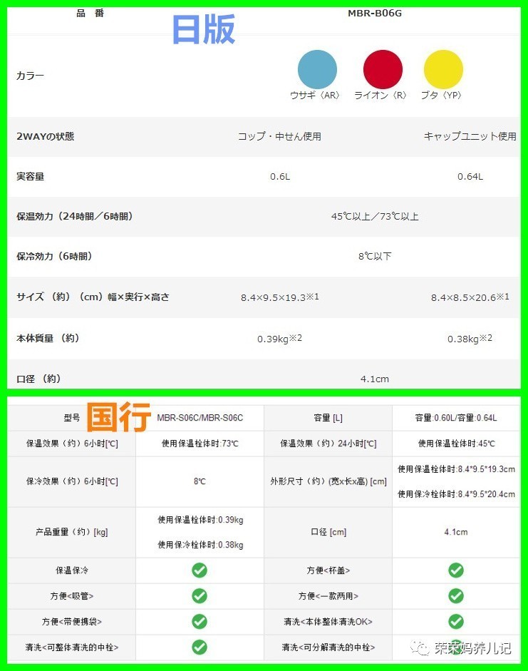 虎牌小狮子保温杯台版和日版区别,虎牌和日版有什么区别