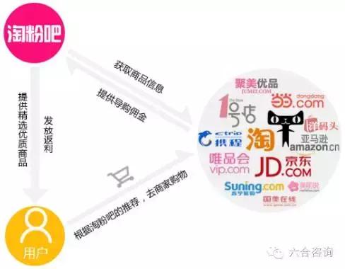 淘粉吧总部,淘粉吧股份有限公司