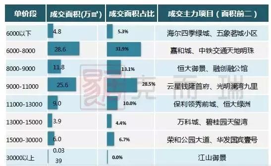 南宁月报：政策收紧，成交环比回落，房价稳中有升