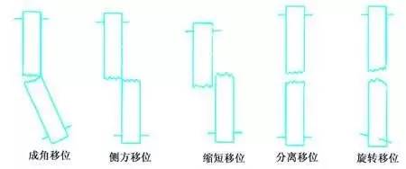 骨折知识图,你知道吗冷知识视频